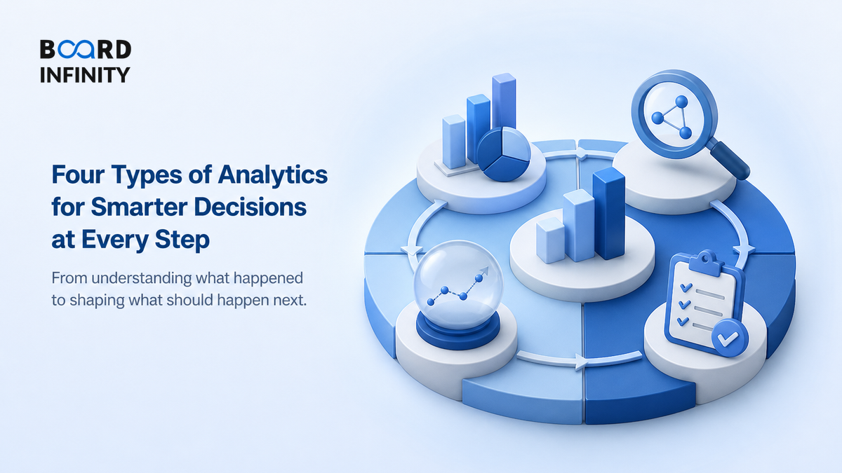 The Four Types of Analytics: Answer Descriptive, Diagnostic, Predictive and Prescriptive with Confidence