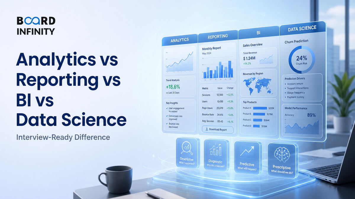 Analytics vs Reporting vs BI vs Data Science - Interview-Ready Difference