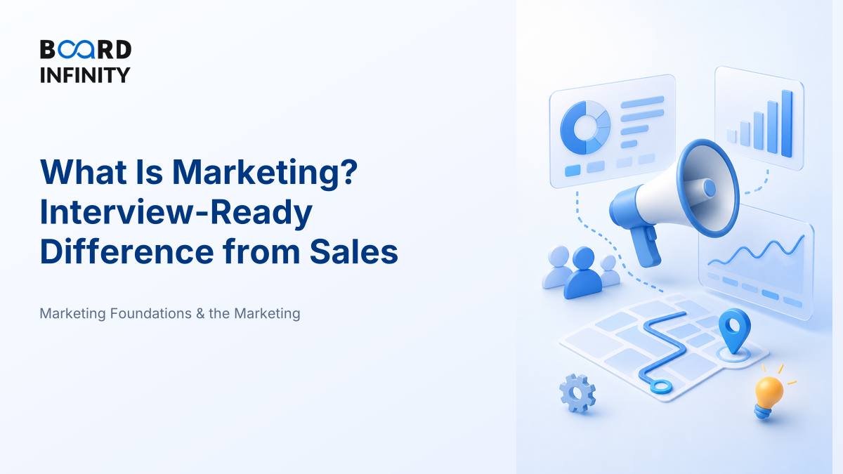 What Is Marketing? Interview-Ready Difference from Sales & Advertising