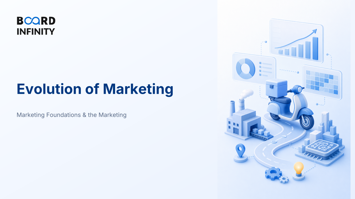 Evolution of Marketing: From Production Era to AI Era - Interview-Ready Framework