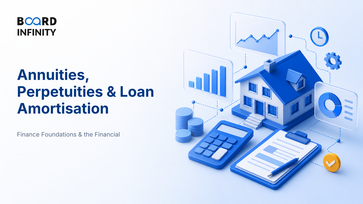 Annuities, Perpetuities & Loan Amortisation Worked Out
