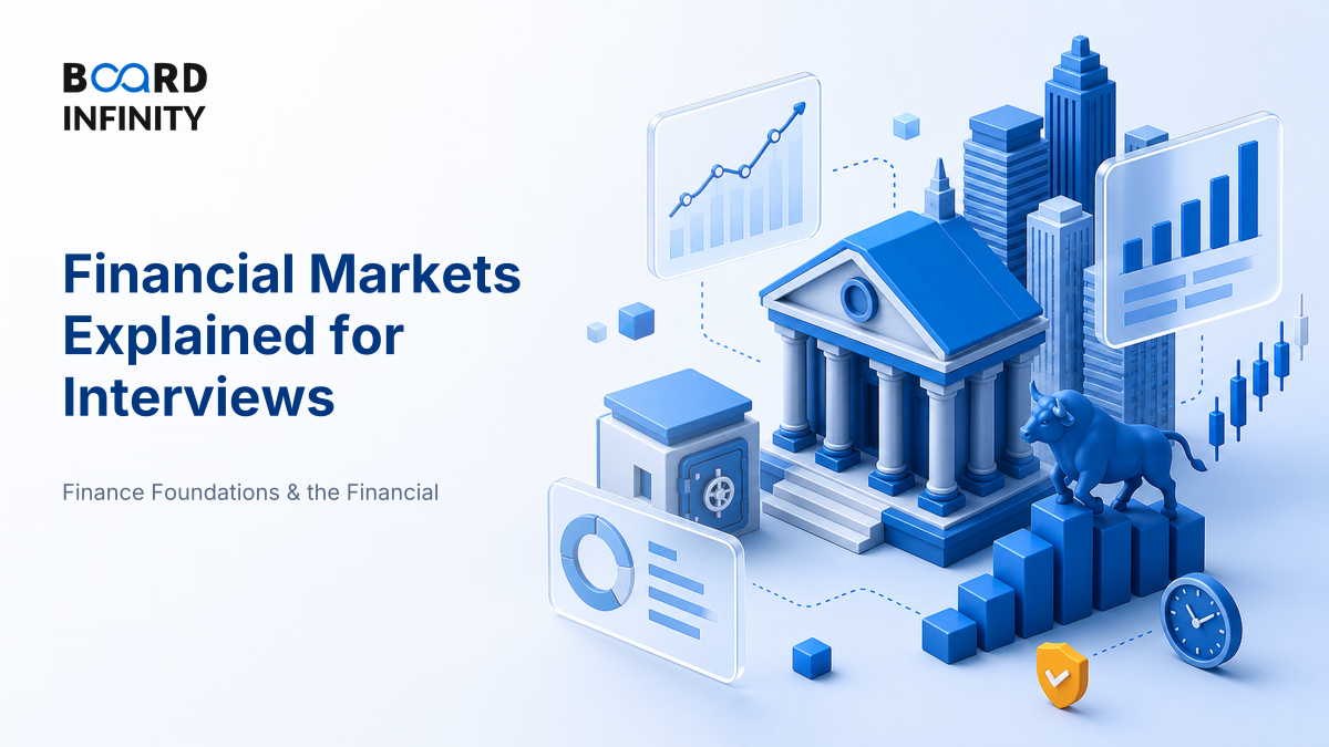 Financial Markets Explained: Money Markets vs Capital Markets