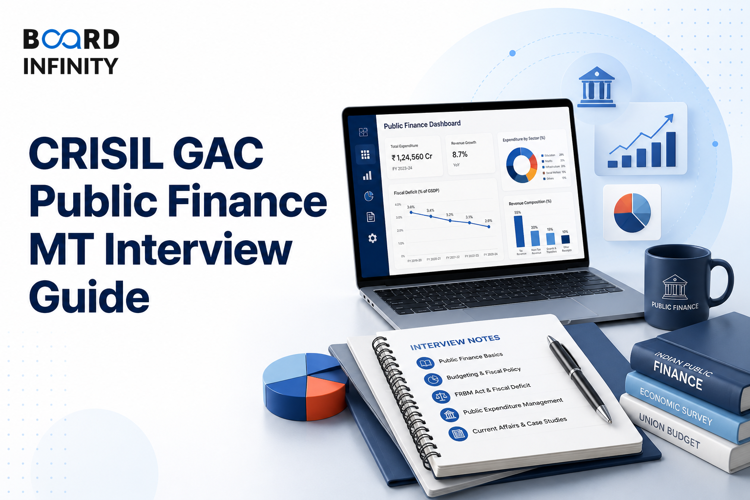 Crisil GAC Public Finance MT Interview Guide