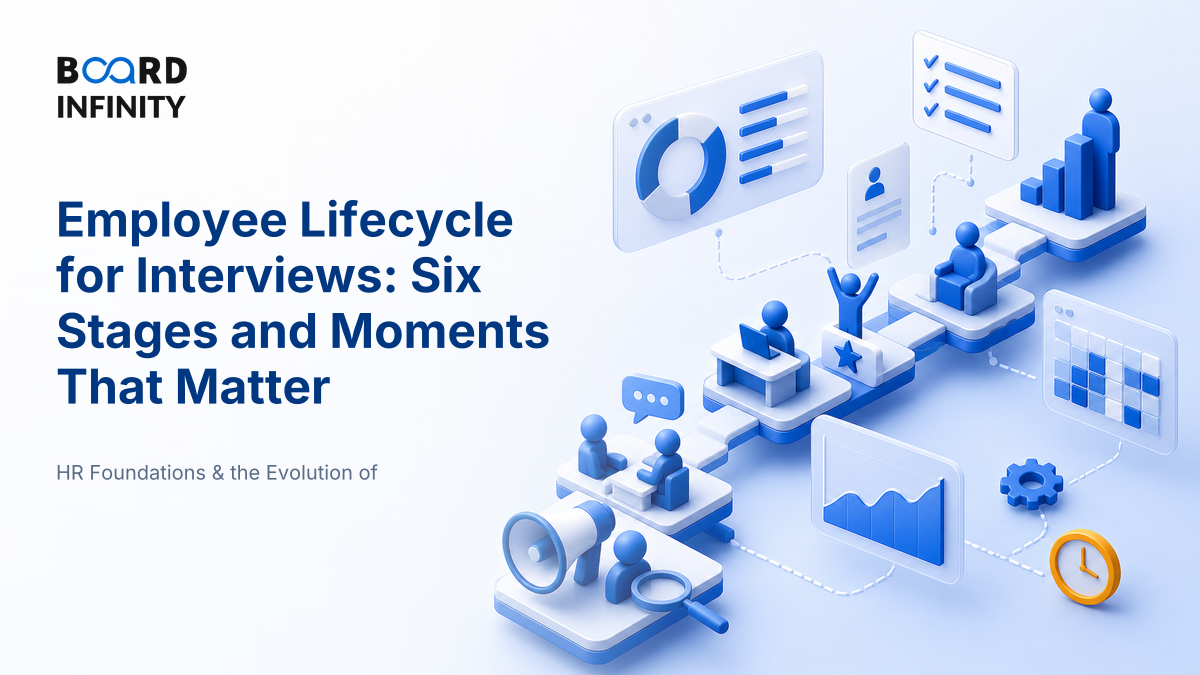 The Employee Lifecycle: Six Stages and the Moments That Matter