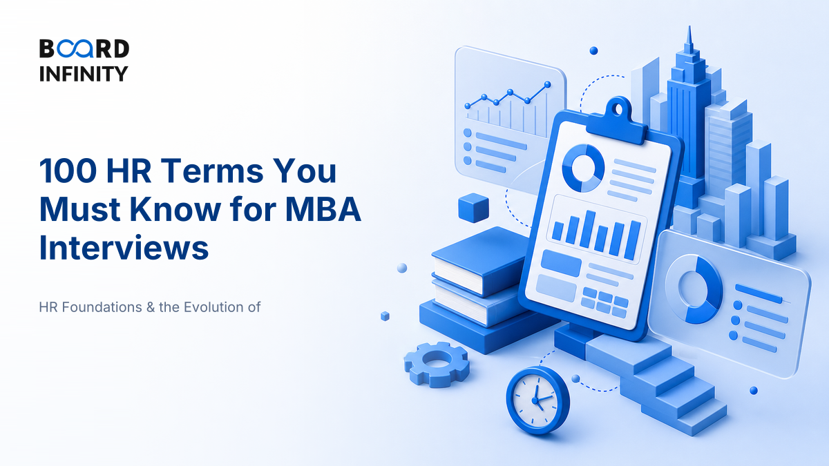 100 HR Terms You Must Know for MBA Interviews