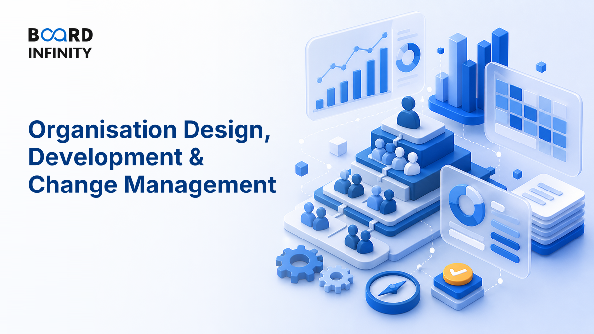 Organisation Design, Development & Change Management