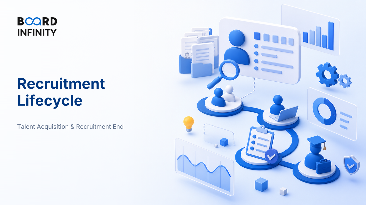 Recruitment Lifecycle: Answer Requisition to Joining with Confidence