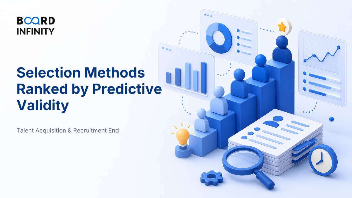 Selection Methods Ranked by Predictive Validity: The Interview-Ready Ranking HR Candidates Must Know