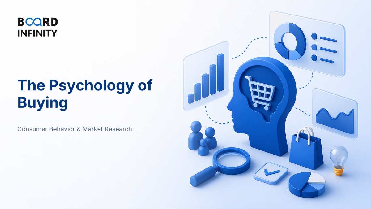 The Psychology of Buying: Motivation, Perception & Attitudes