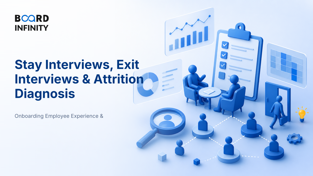 Stay Interviews, Exit Interviews & Attrition Diagnosis - Interview-Ready HR Framework
