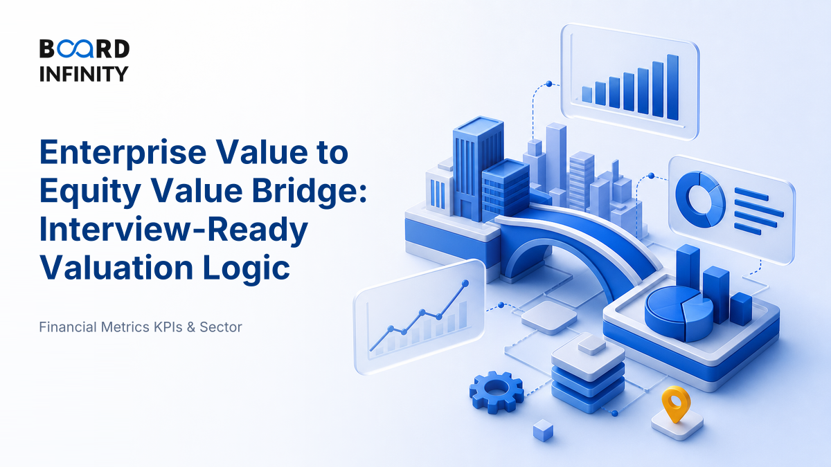 The Enterprise Value Bridge from Enterprise Value to Equity Value