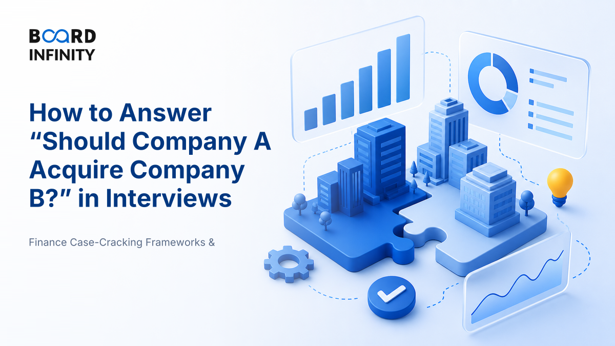 Case: Should Company A Acquire Company B?