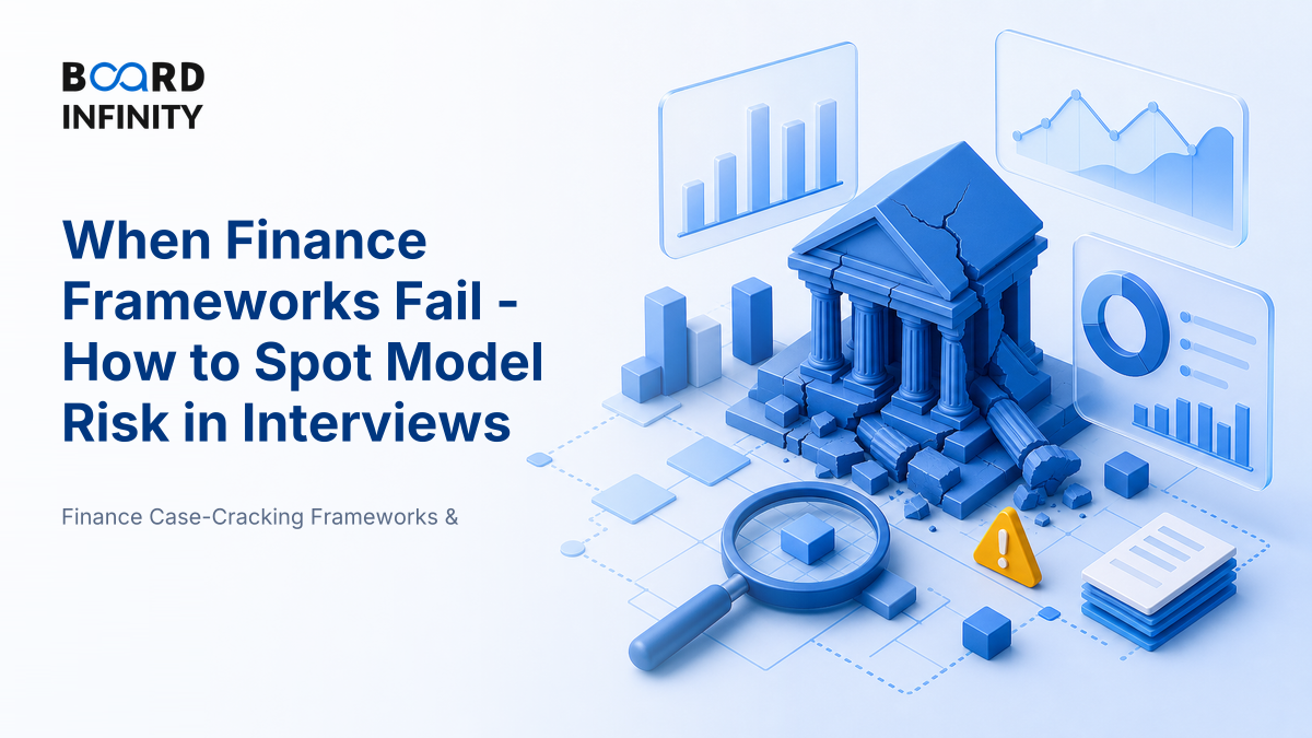 When Frameworks Fail: The Limits of Standard Finance Models