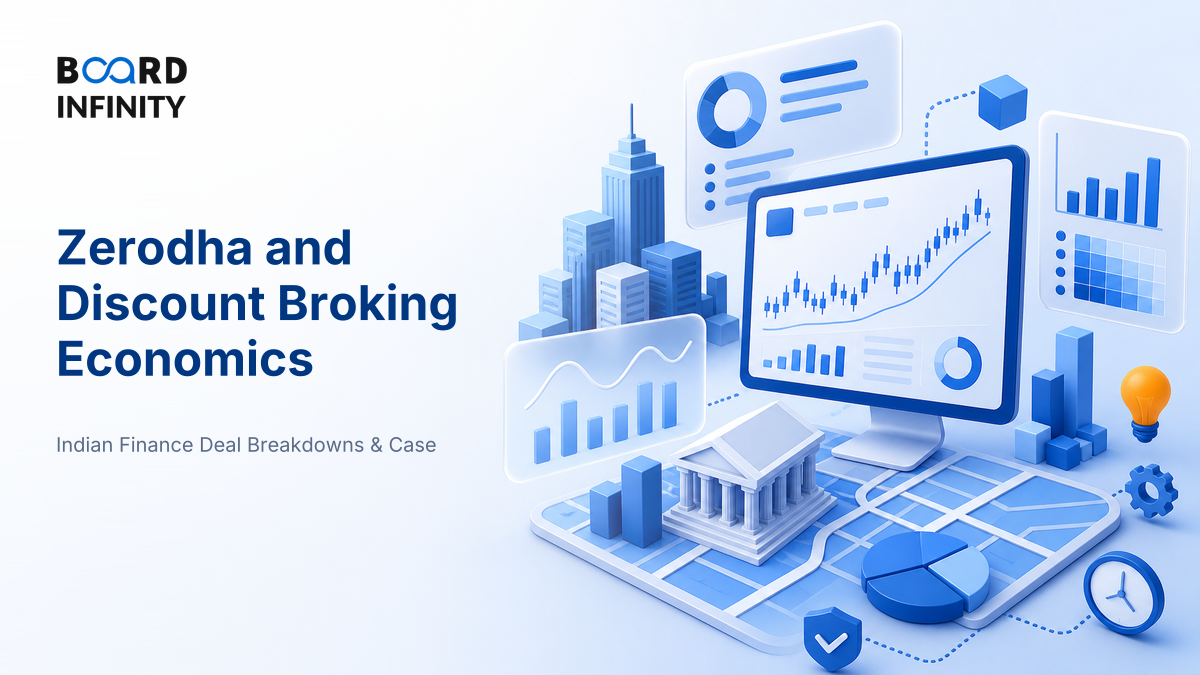 Zerodha and the Economics of Discount Broking in India