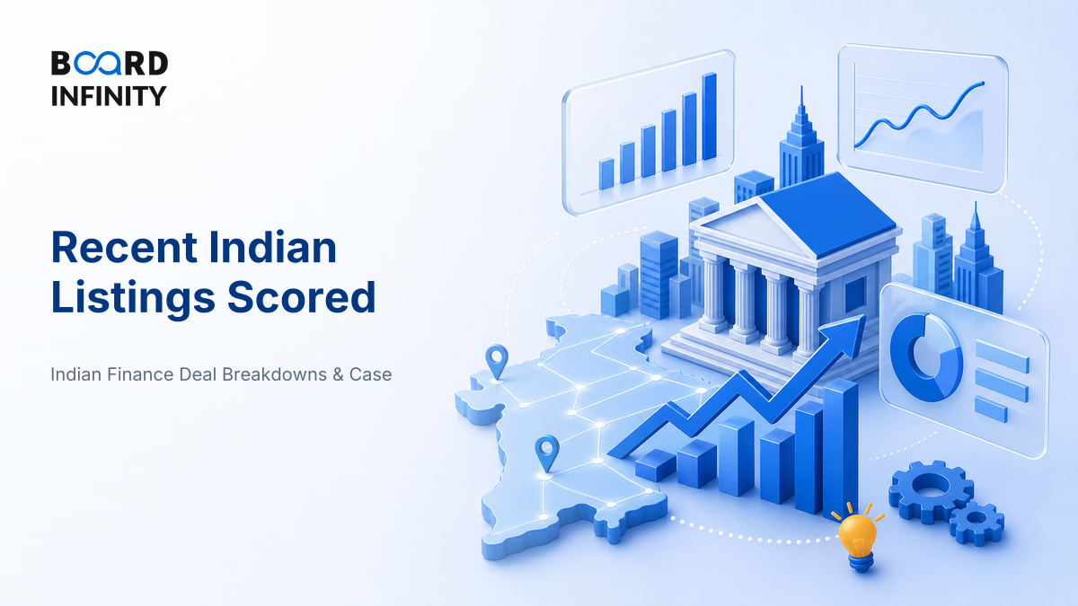 Recent Indian Listings Scored: Pricing, Debut & Delivery Since