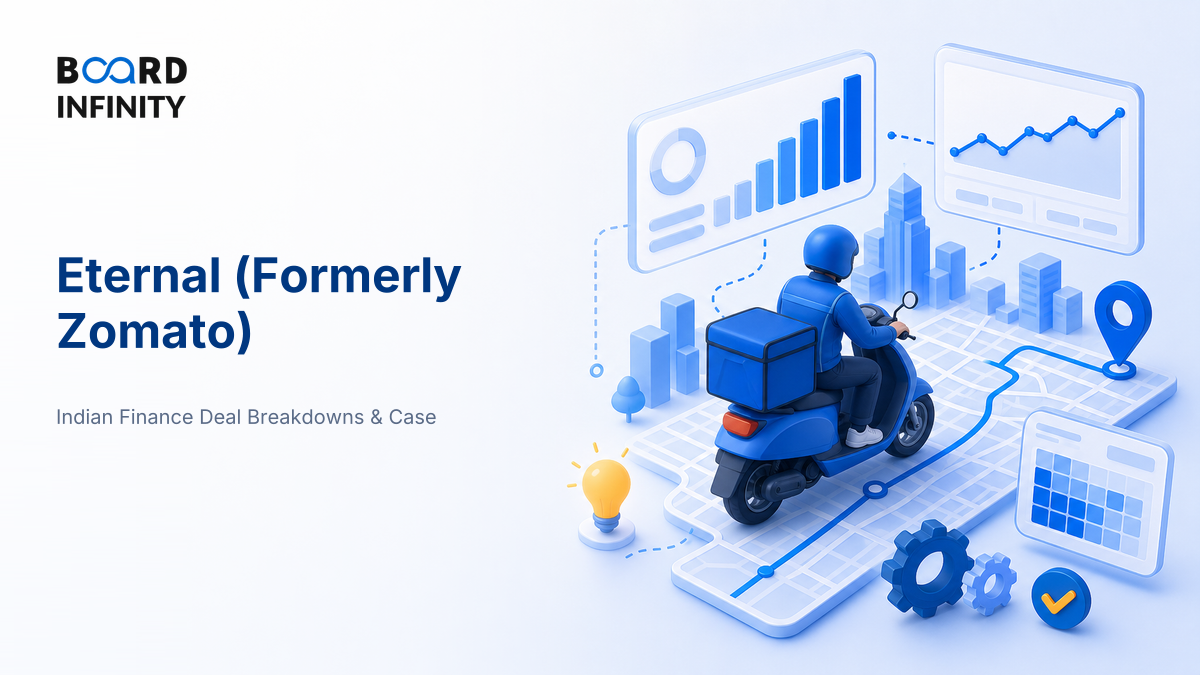 Eternal, formerly Zomato: From Listing to Profitability