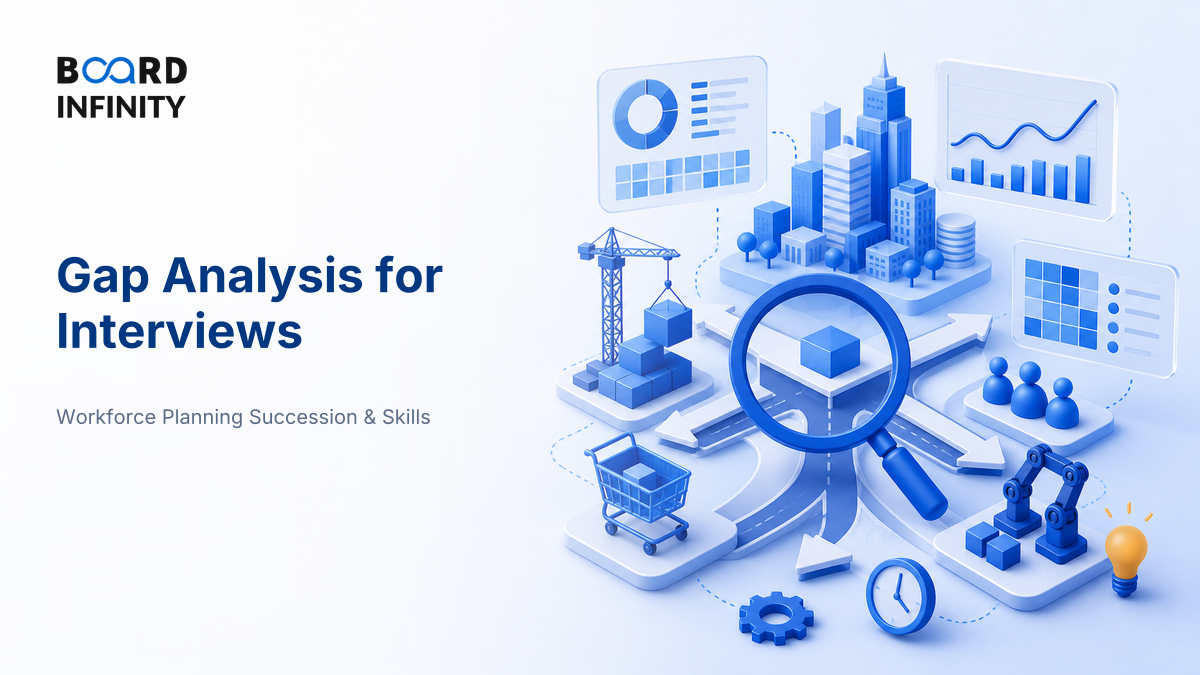 Gap Analysis for Interviews: Choose Buy, Build, Borrow or Automate with Confidence