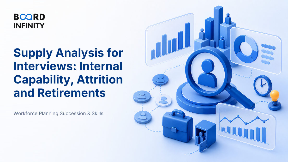 Supply Analysis for Interviews: Internal Capability, Attrition and Retirements