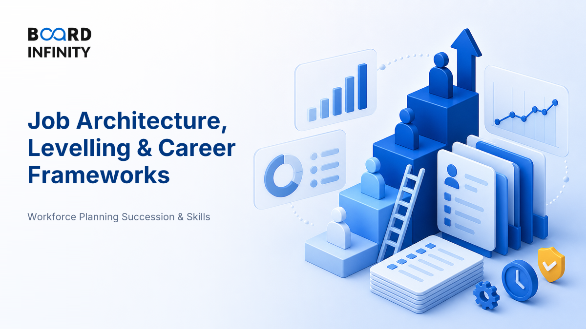 Job Architecture, Levelling & Career Frameworks: Interview-Ready HR Framework