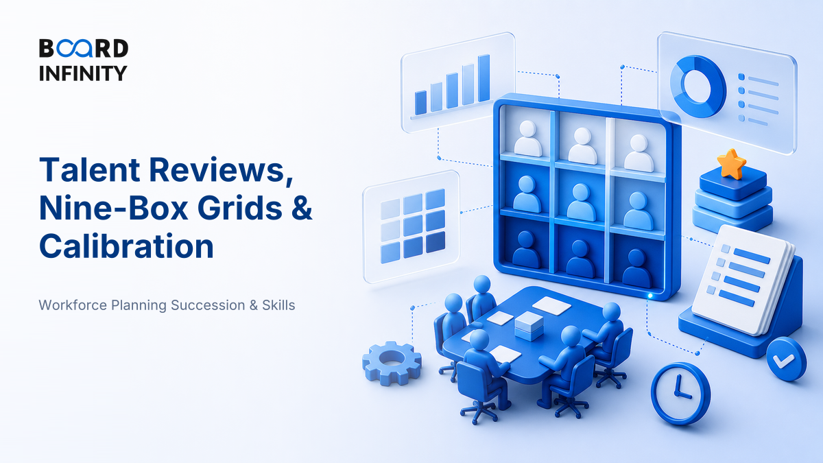 Talent Reviews, Nine-Box Grids & Calibration: Interview-Ready HR Framework