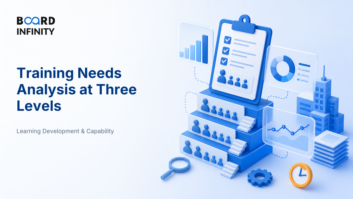Training Needs Analysis at Three Levels