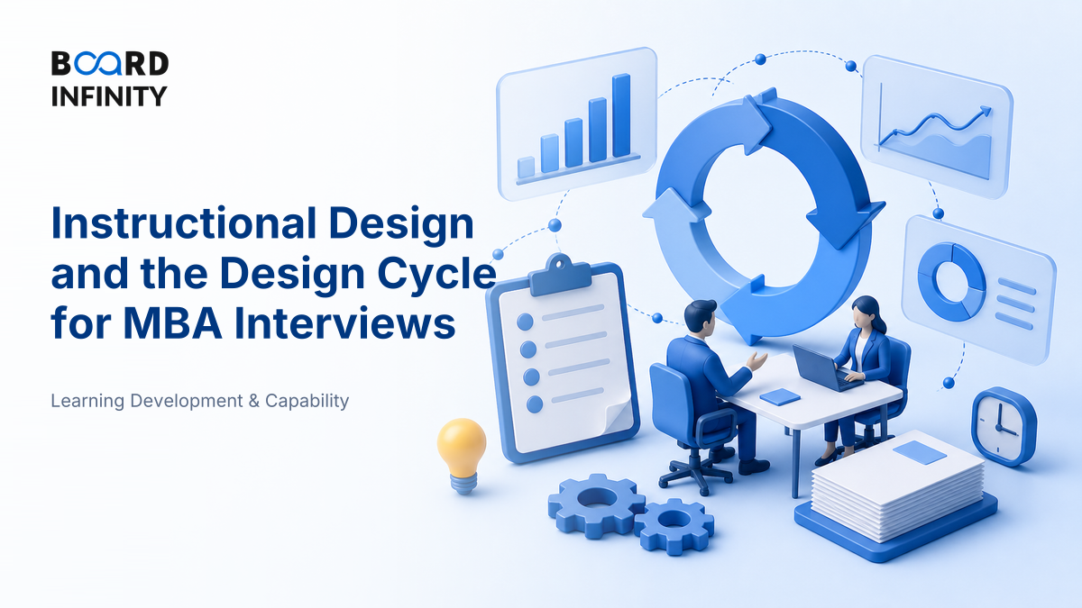 Instructional Design and the Design Cycle for MBA Interviews