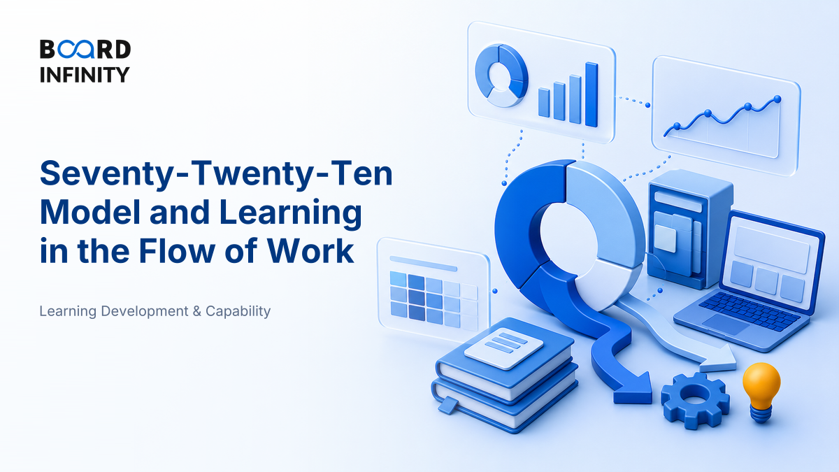 The Seventy-Twenty-Ten Model & Learning in the Flow of Work