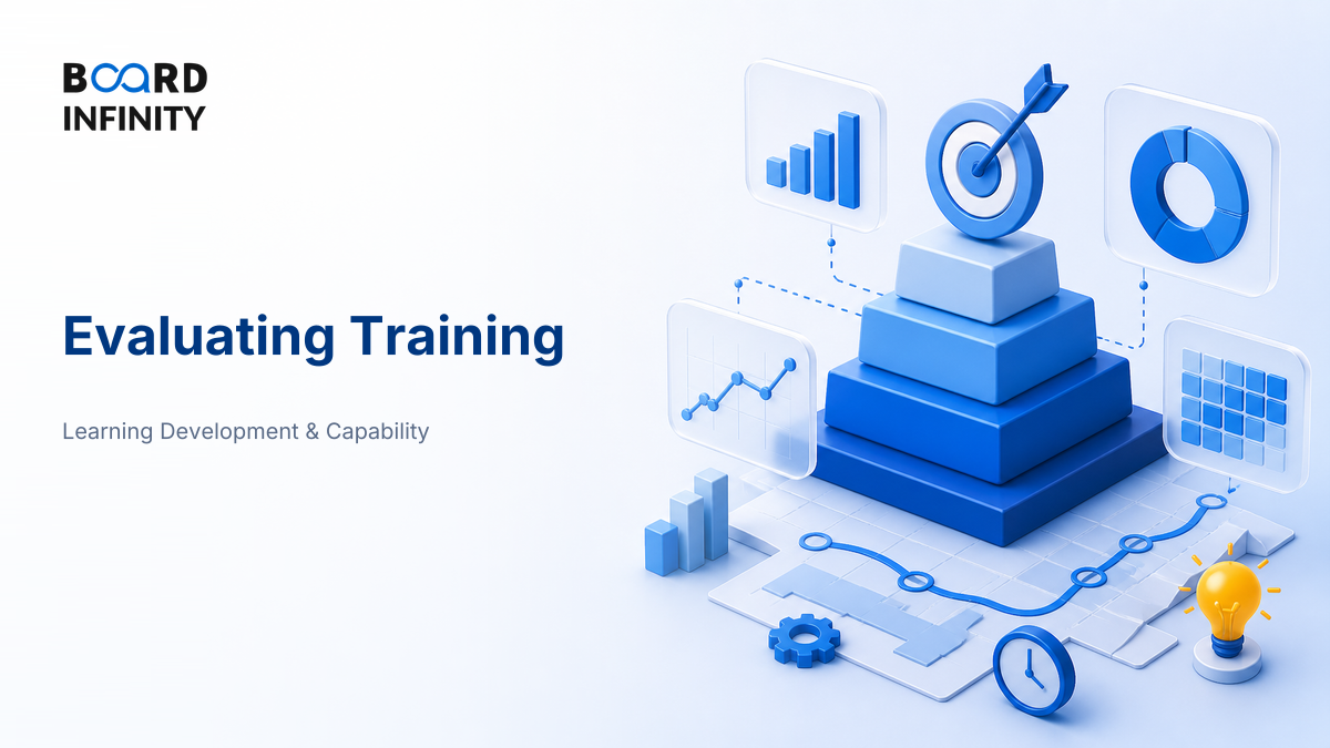 Evaluating Training: Four Levels and Metrics to Answer HR Interviews Confidently