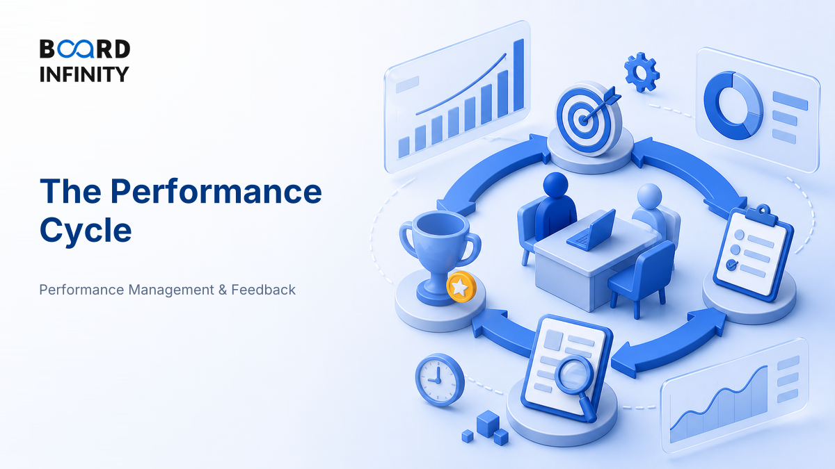 The Performance Cycle: Answer Goals, Check-Ins, Review and Reward in Interviews