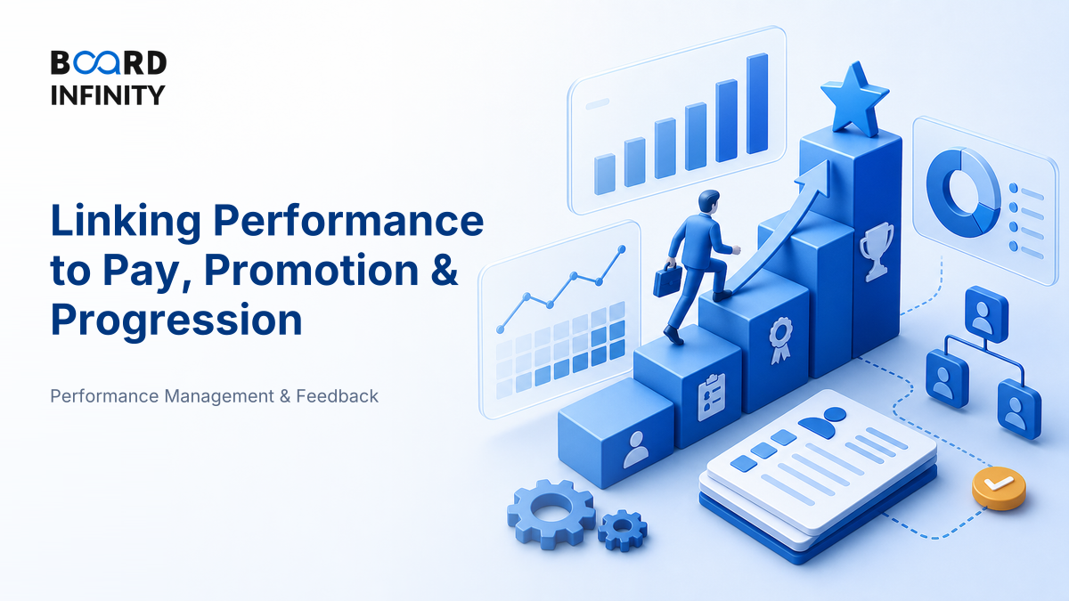 Linking Performance to Pay, Promotion & Progression - Interview-Ready HR Framework