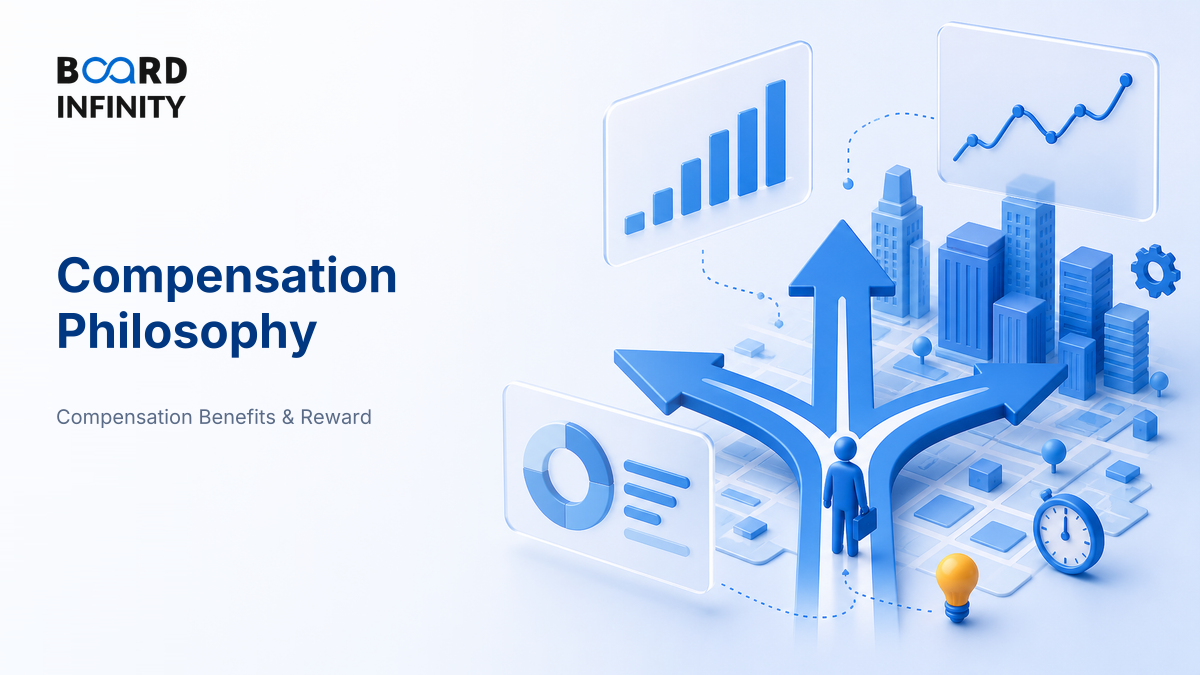 Compensation Philosophy: Lead, Lag or Match the Market for Interviews