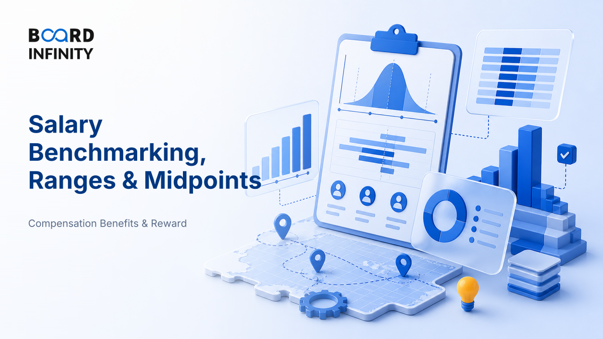 Salary Benchmarking, Ranges & Midpoints: Interview-Ready HR Compensation Framework