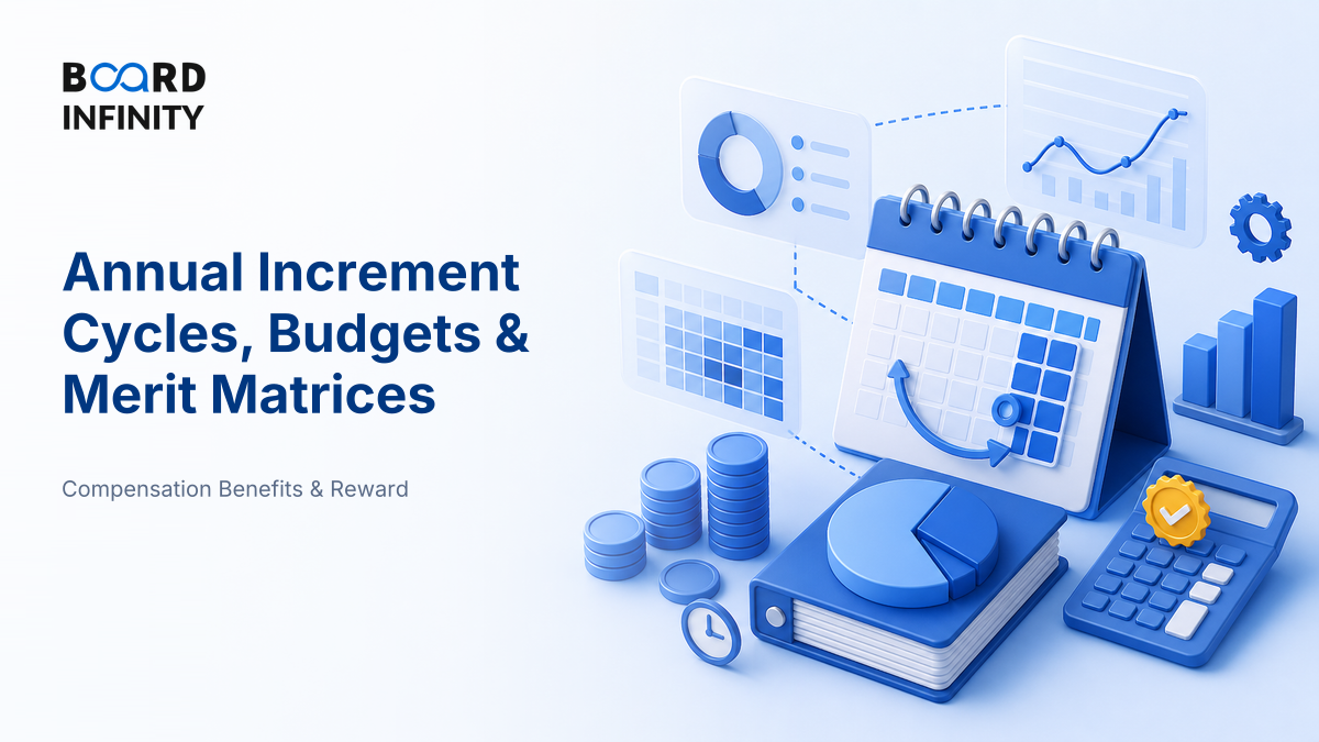 Annual Increment Cycles, Budgets & Merit Matrices - Interview-Ready HR Compensation Guide