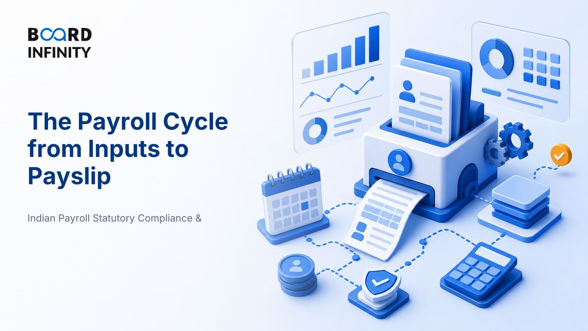 The Payroll Cycle from Inputs to Payslip - Interview-Ready HR Operations Guide