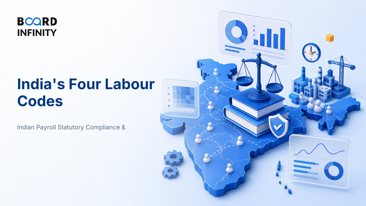 India's Four Labour Codes - Interview-Ready Map of What Each One Consolidates