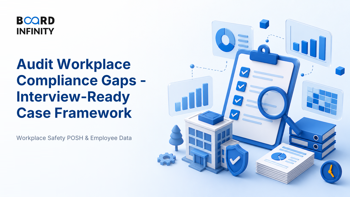 Audit Workplace Compliance Gaps - Interview-Ready Case Framework