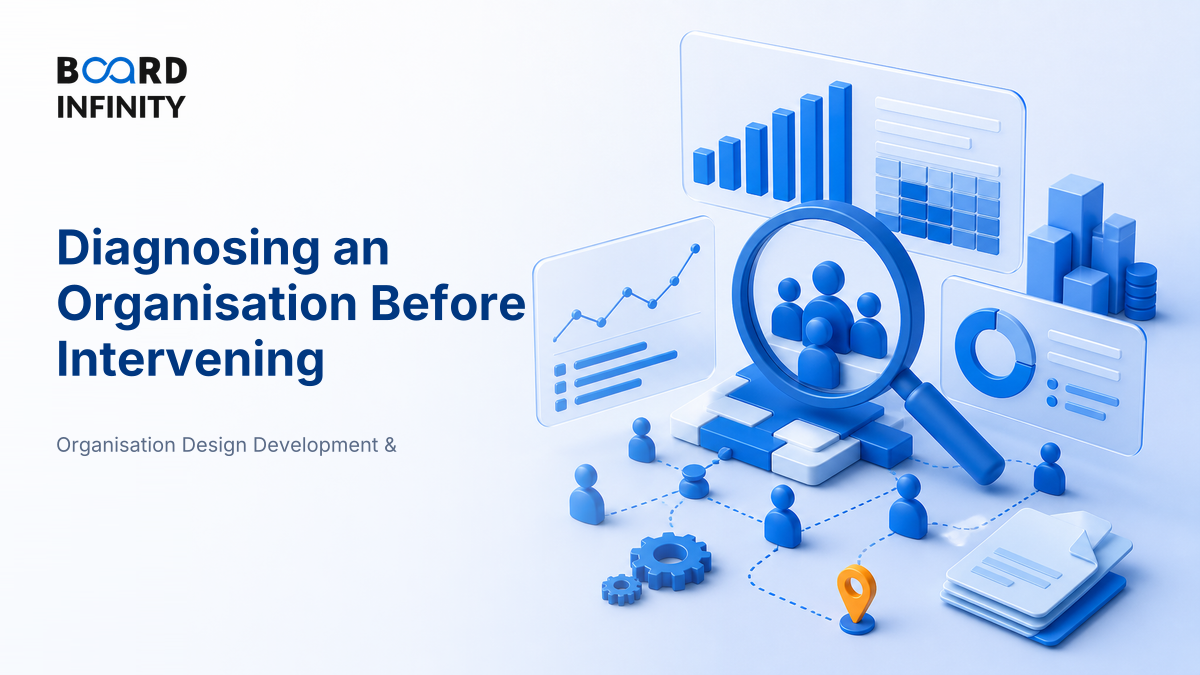 Diagnosing an Organisation Before Intervening: Interview-Ready Framework