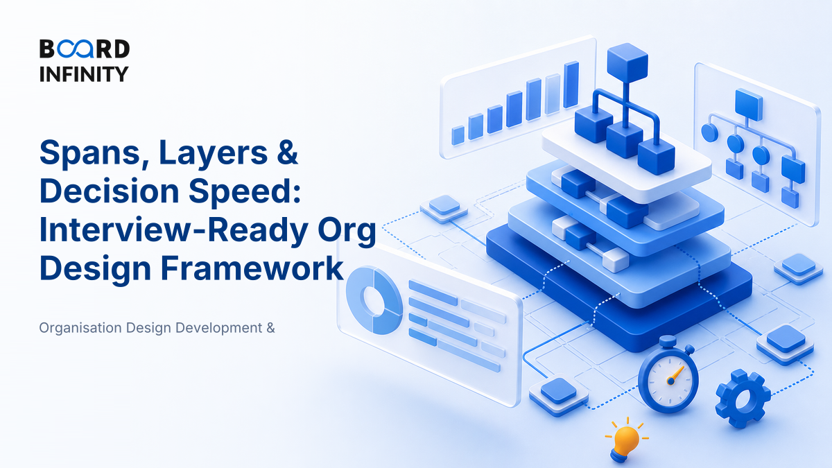 Spans, Layers & Decision Speed: Interview-Ready Org Design Framework