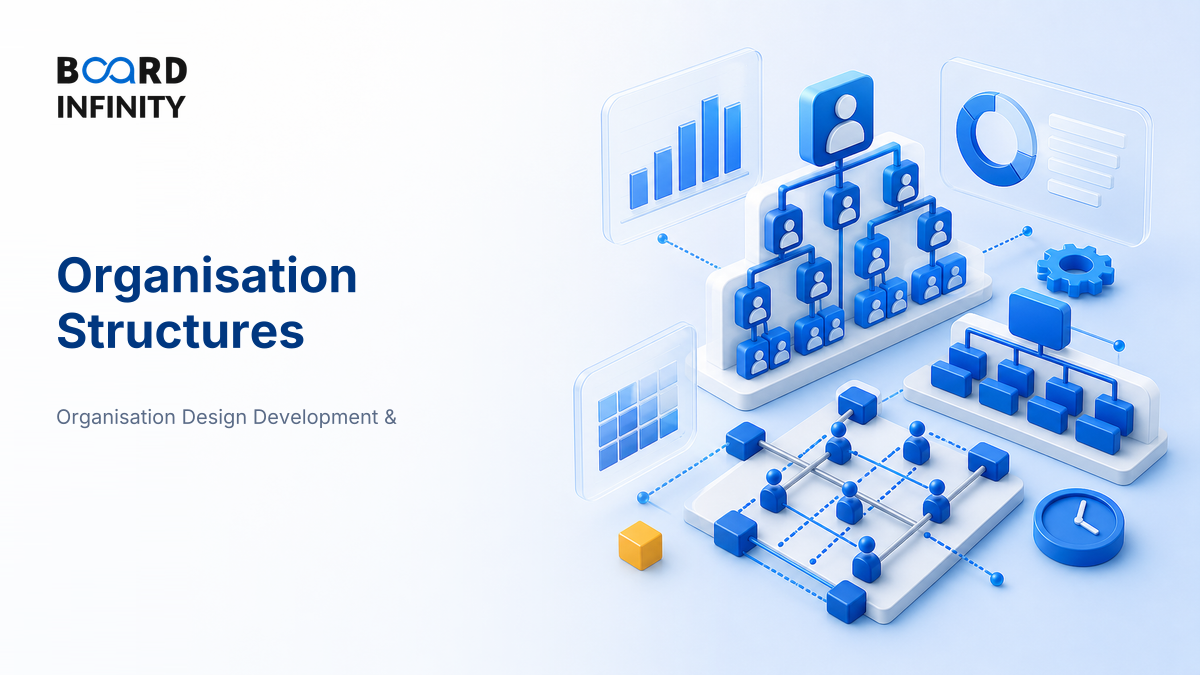 Organisation Structures: Functional, Divisional & Matrix - Interview-Ready Guide