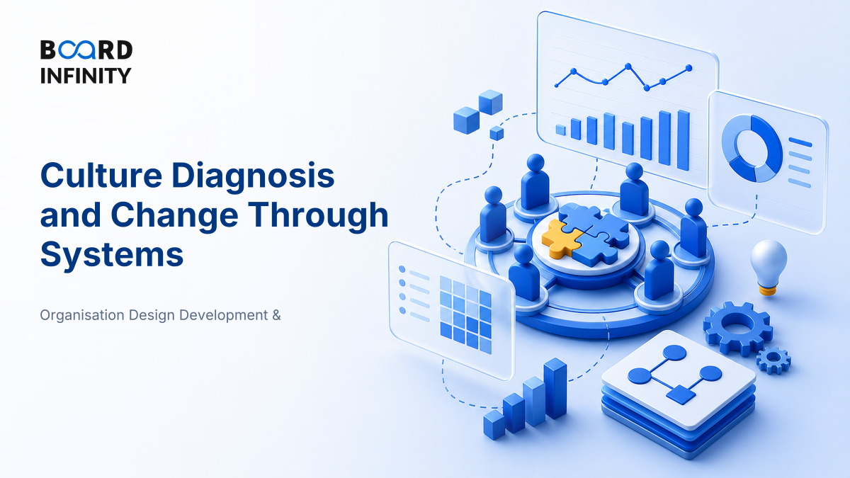 Culture Diagnosis and Change Through Systems: Interview-Ready Framework