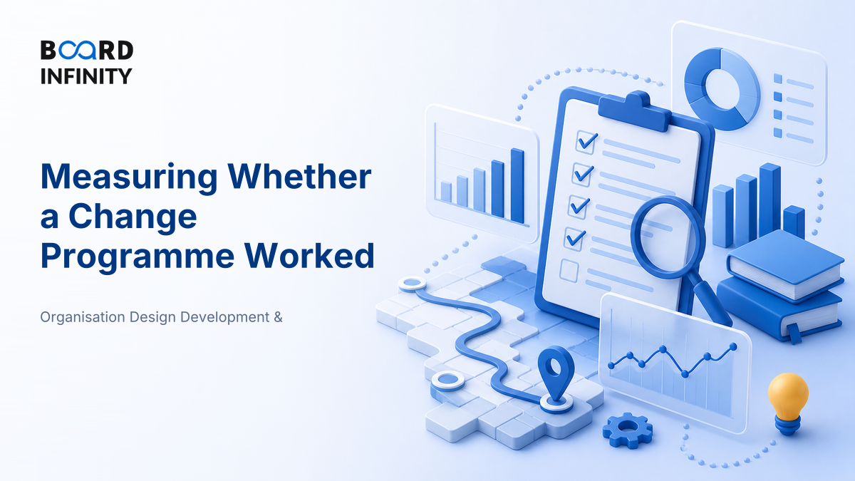 Measuring Whether a Change Programme Worked - Interview Framework for MBA Students