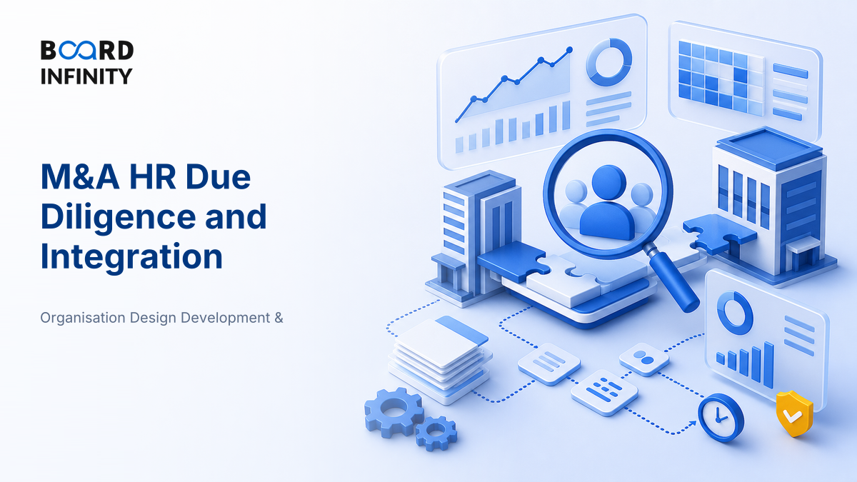M&A HR Due Diligence and Integration: Interview-Ready Framework