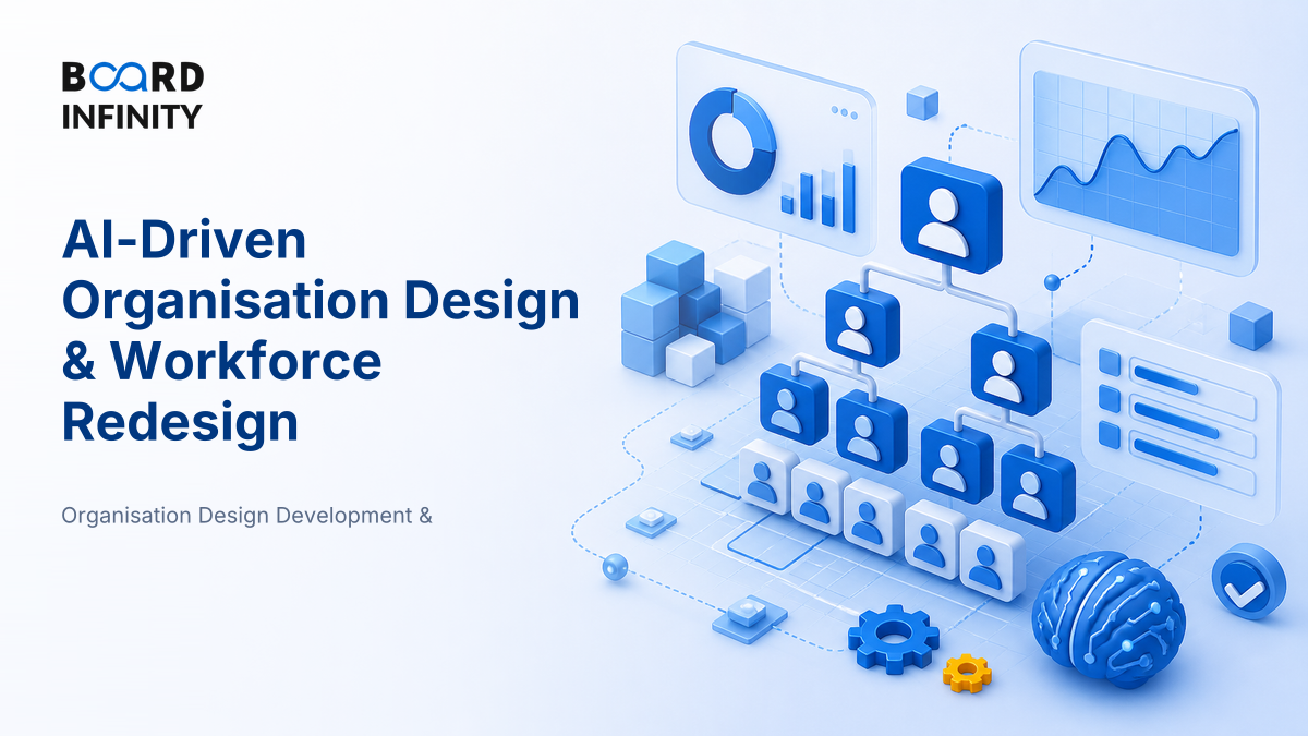 AI-Driven Organisation Design & Workforce Redesign: Interview-Ready Framework