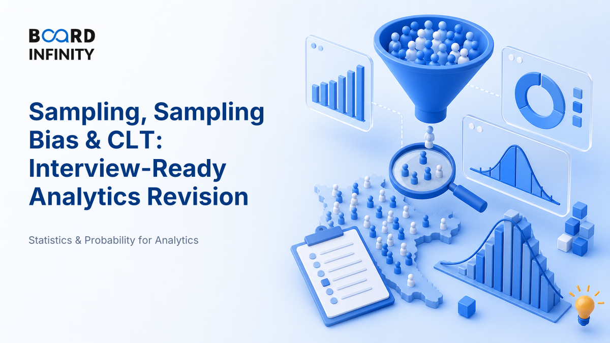 Sampling, Sampling Bias & the Central Limit Theorem