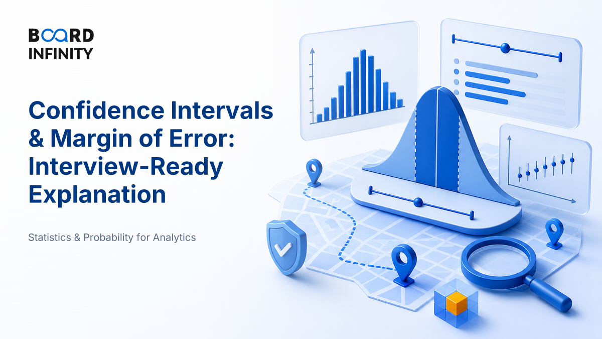 Confidence Intervals & Margin of Error, Explained Plainly