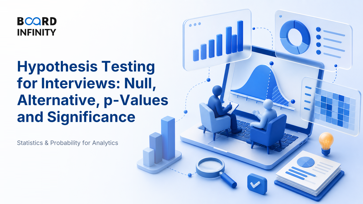 Hypothesis Testing: Null, Alternative, p-Values & Significance