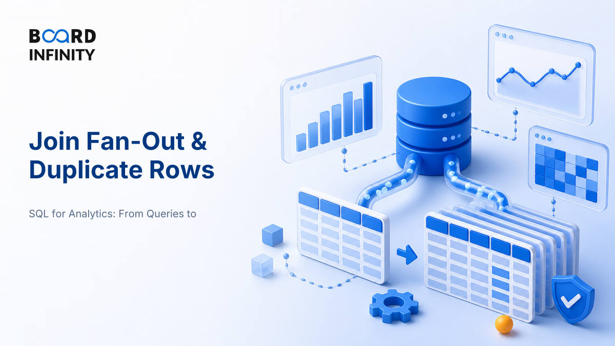 Join Fan-Out & Duplicate Rows: The Silent Wrong Answer