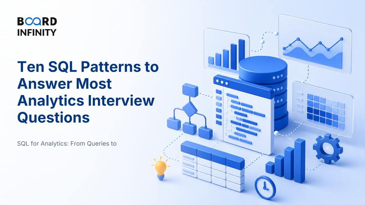 Ten SQL Patterns That Cover Most Interview Questions