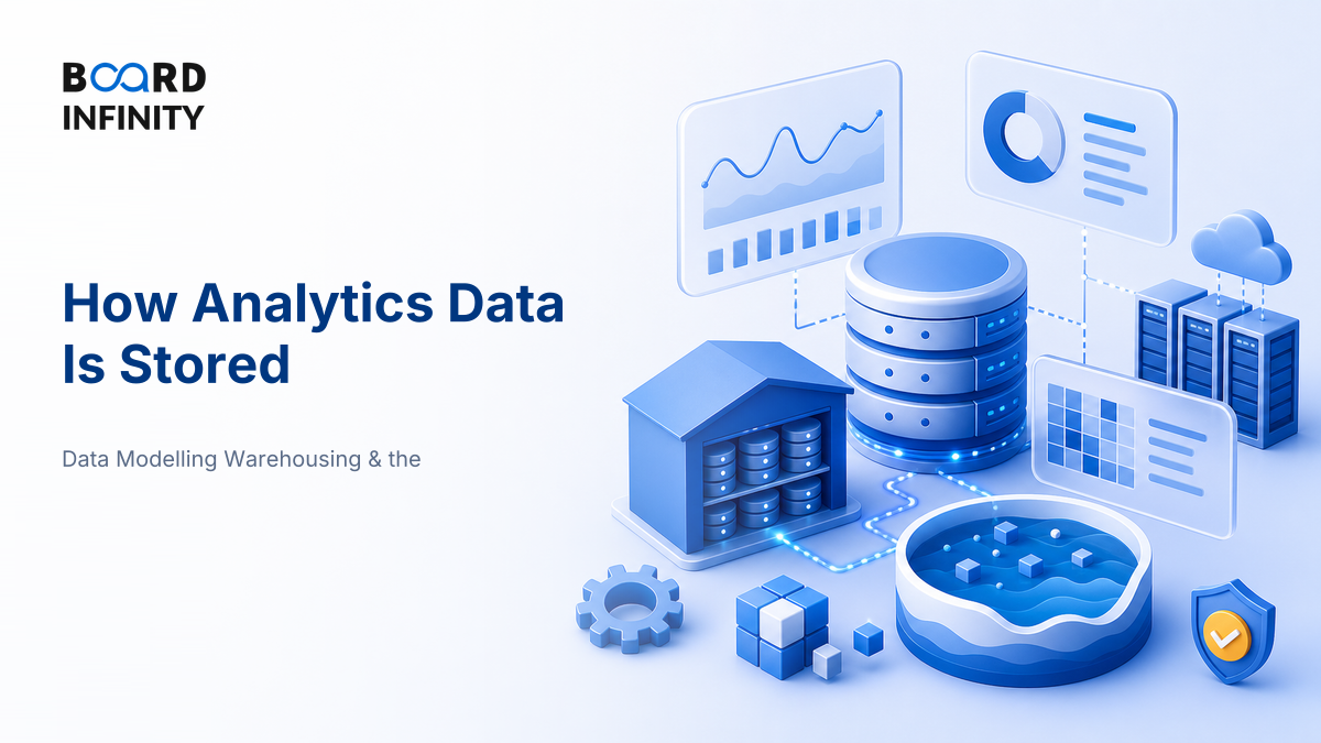 How Analytics Data Is Stored: Databases, Warehouses & Lakes