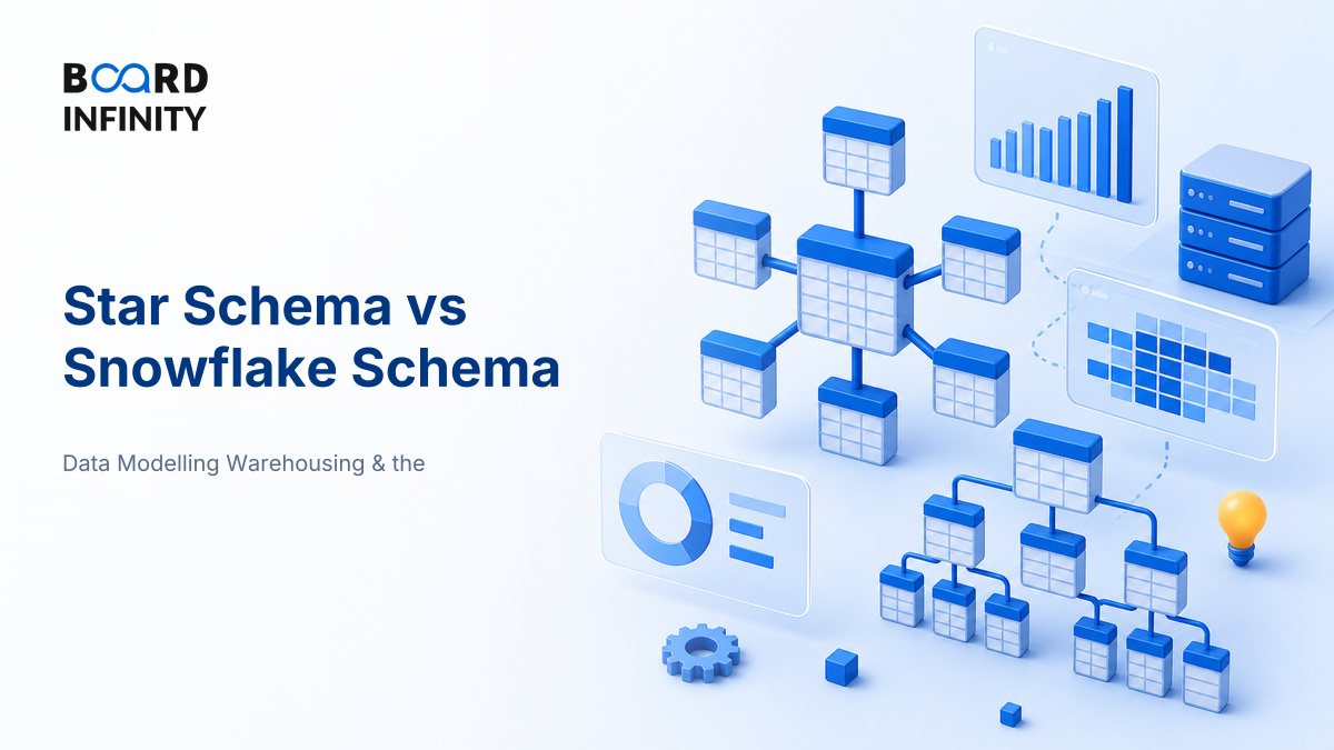 Star Schema versus Snowflake Schema: Choosing a Design